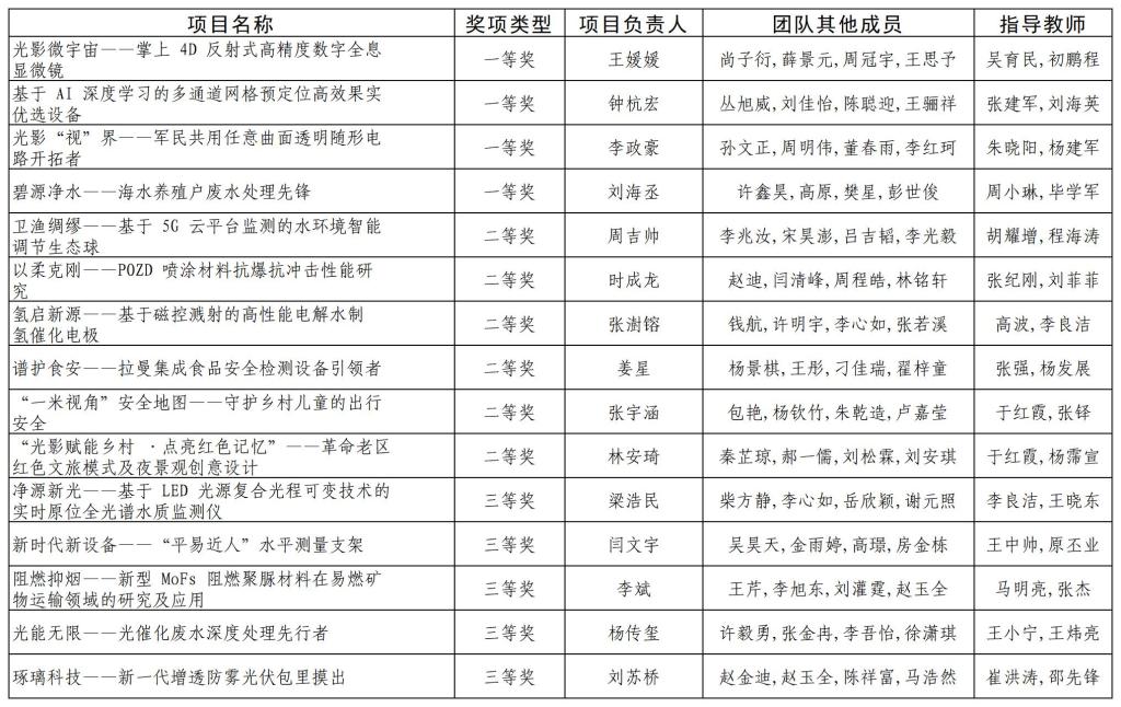 3044永利集团官网