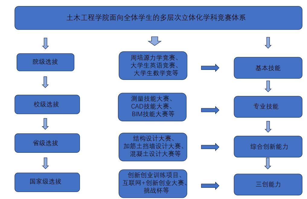 3044永利集团官网